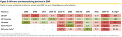 May 2019 Market Perspective - figure 3 small